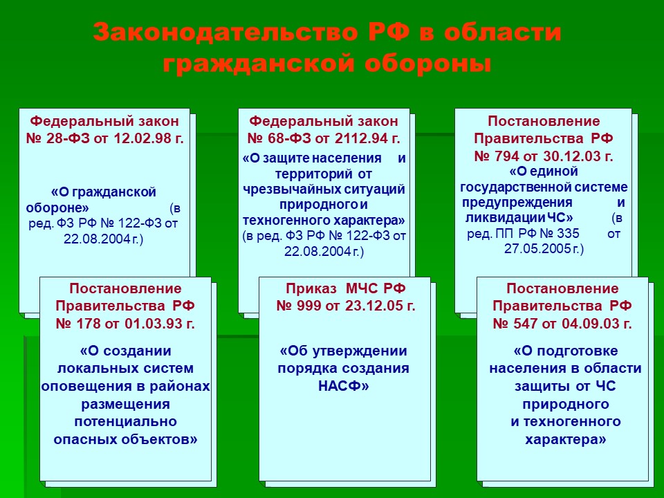 СТРУКТУРА И ЗАДАЧИ ГРАЖДАНСКОЙ ОБОРОНЫ.