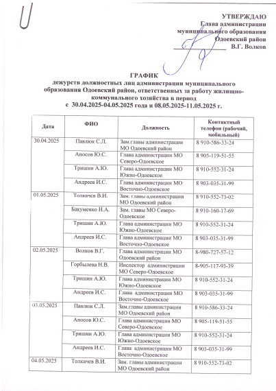 График дежурств должностных лиц администрации муниципального образования Одоевский район, ответственных за работу жилищно-коммунального хозяйства в период с 30.04.2025 - 04.05.2025 года и 08.05.2025 - 11.05.2025 г.. График дежурств должностных лиц администрации муниципального образования Одоевский район, ответственных за работу жилищно-коммунального хозяйства в период с 30.04.2025 - 04.05.2025 года и 08.05.2025 - 11.05.2025 г..